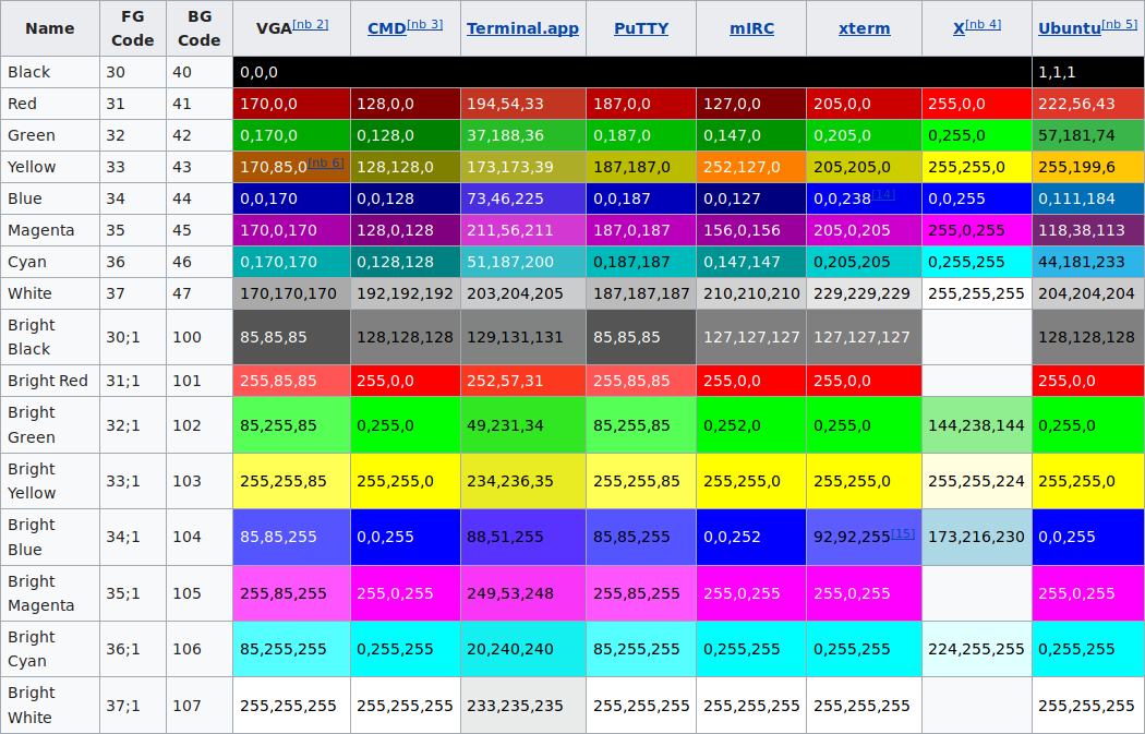 Colour chart
