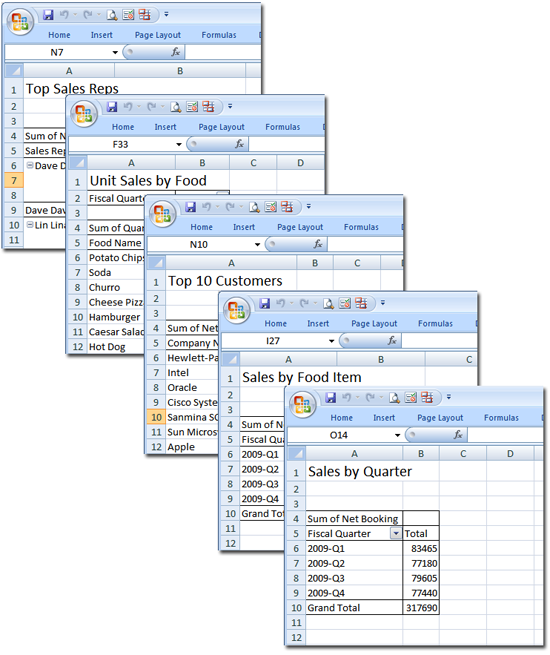 Pivot Tables