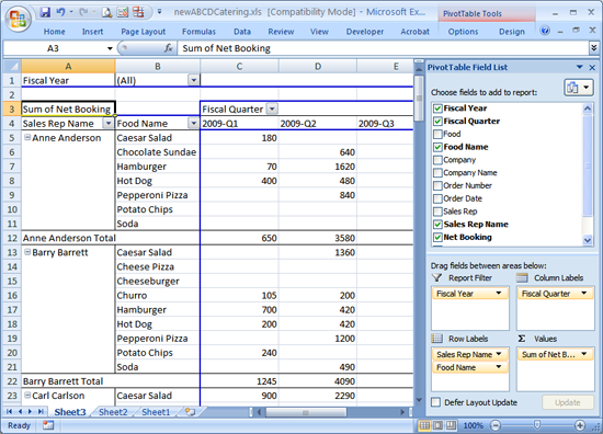 Net Bookings
